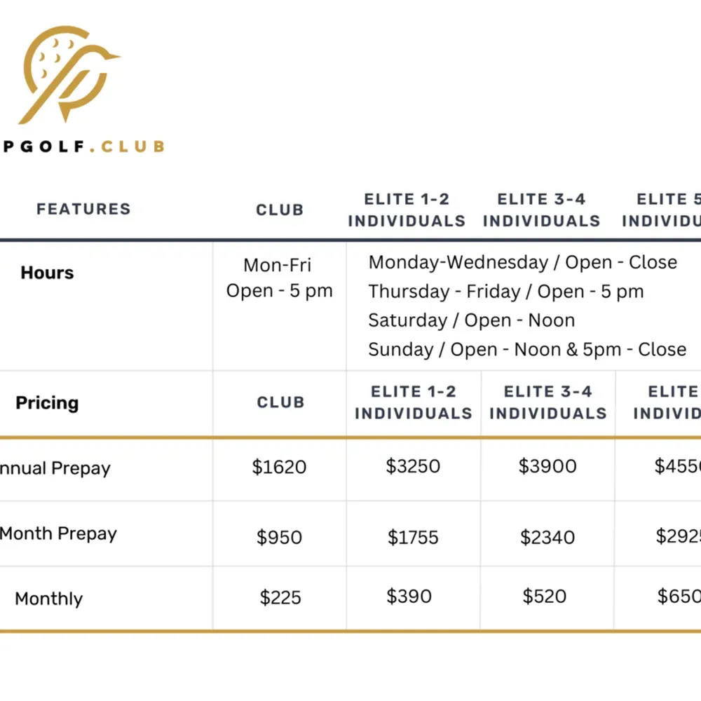 Free $25 Topgolf Credit