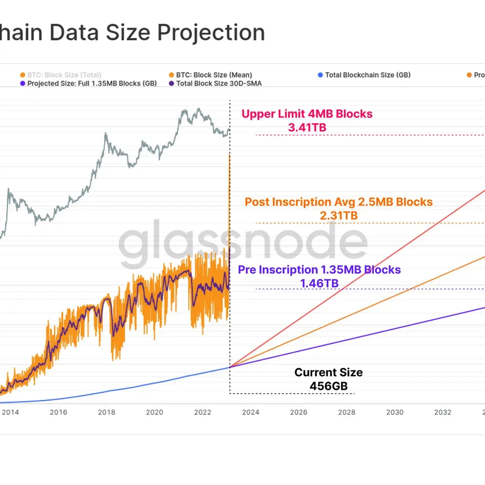 Free $5 Bitcoin From Fold