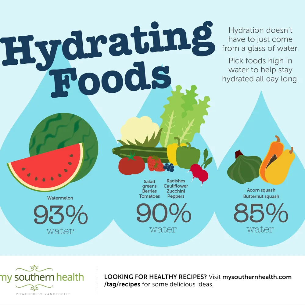 Free Gut Healthy Hydration From Aisle