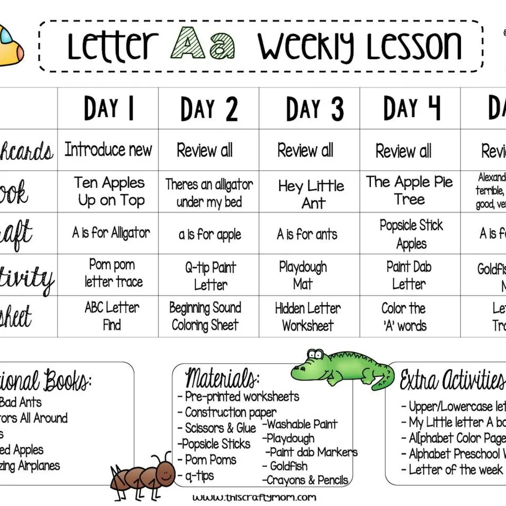 Free Letter A Lesson Plan From Kids Learning Essentials
