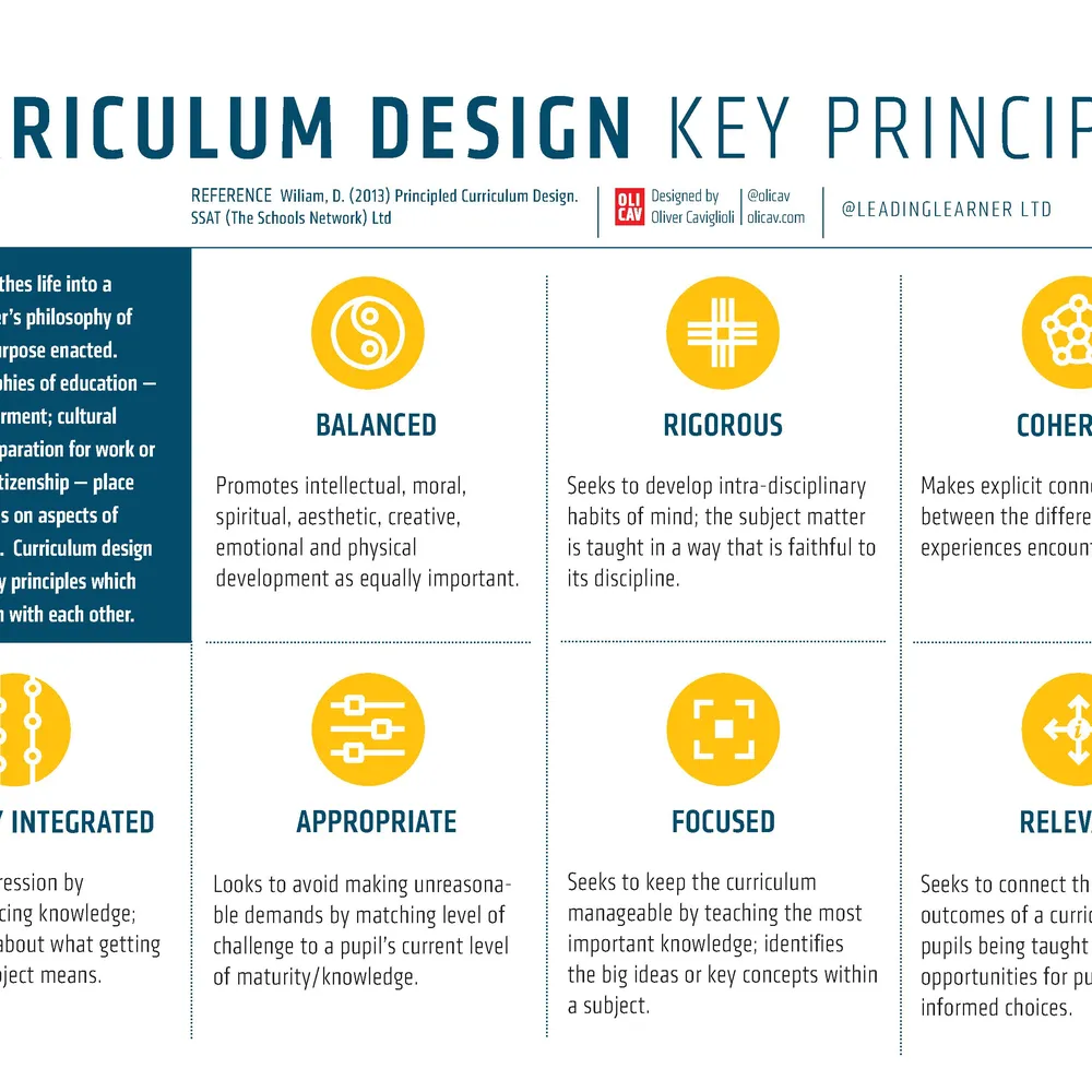 Free Turning Point Education Digital Curriculum